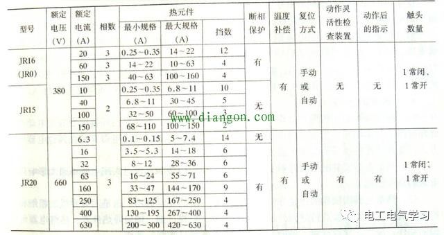 热保护器与工业工时计算公式