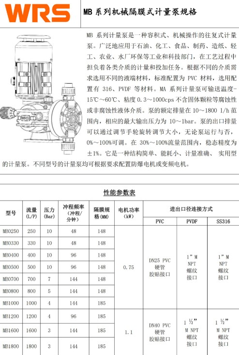 耐腐蚀泵与工业计算器怎么使用