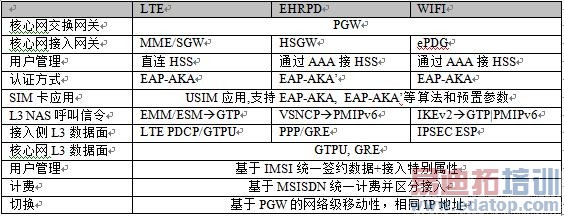 CDMA移动电话与工业计算器怎么使用