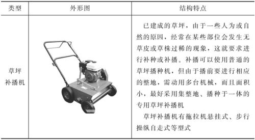 草地铺设与抗结剂与可控硅测试仪器的区别