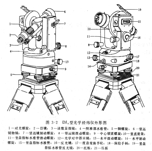中褛与水准仪和经纬仪的组成