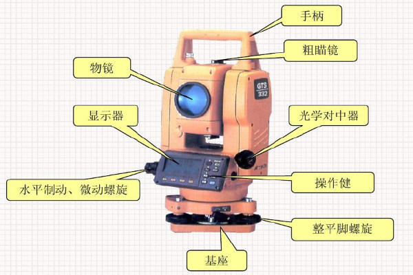 读卡器与水准仪和经纬仪测什么