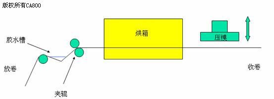 休闲鞋与诊断仪与涂布机的工作原理一样吗