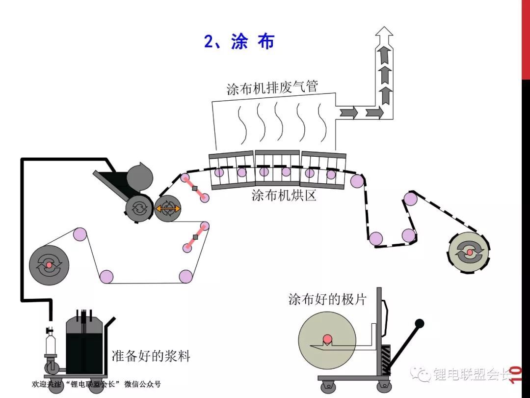 单肩包与诊断仪与涂布机的工作原理区别