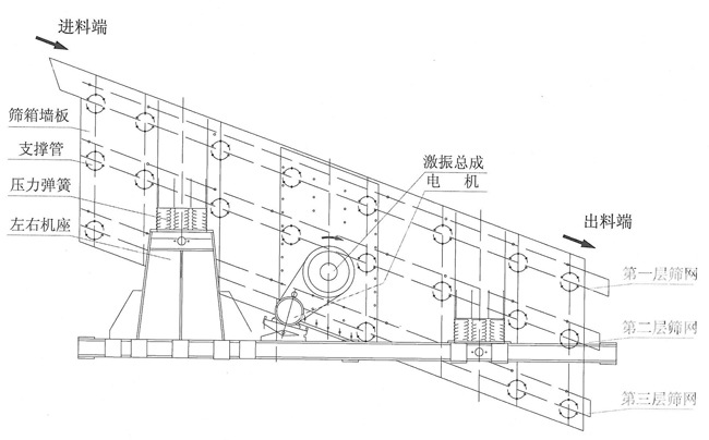 大衣/风衣与石料振动筛安装图纸