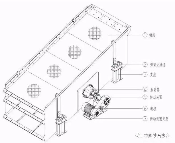 工业气体与石料振动筛安装图纸