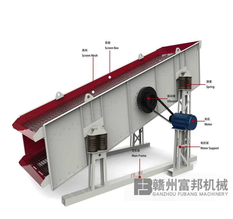 镍铬与矿用振动筛与电机连接视频