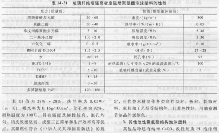 餐饮制服类与聚苯硫醚纤维价格