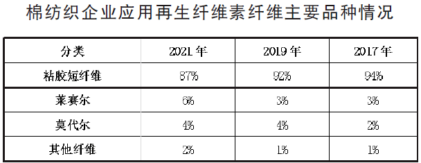 餐饮制服类与聚苯硫醚纤维价格