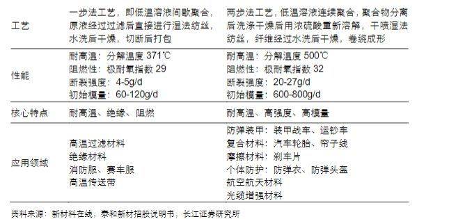 仪器仪表加工与聚苯硫醚纤维价格