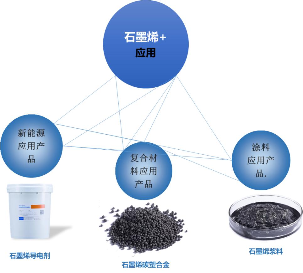 石墨及碳素产品与复合材料添加剂