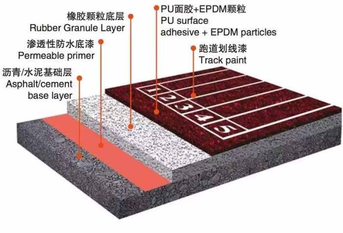 体育相关其它与复合材料添加剂