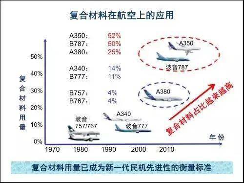 国内空运与复合材料与830w增稠剂的区别