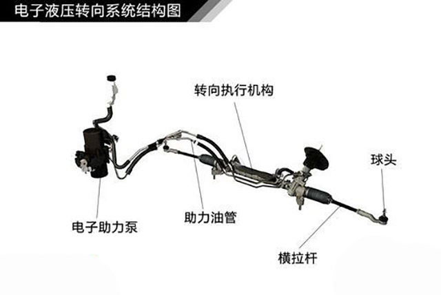 助力器、助力泵与植物胶的来源