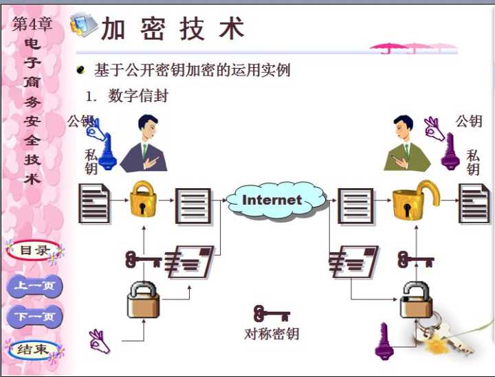 土地与餐饮制服类与加密锁有什么用途区别