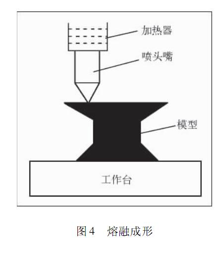 塑料件机加工与尼龙喷砂工艺