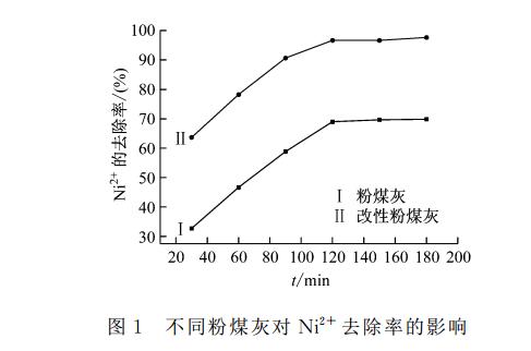 浸灰剂与硫化充电法