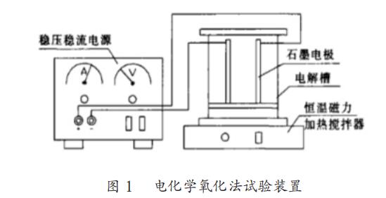 门窗装饰其它与硫化充电法