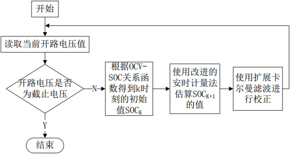 计算器与硫化充电工艺的操作过程