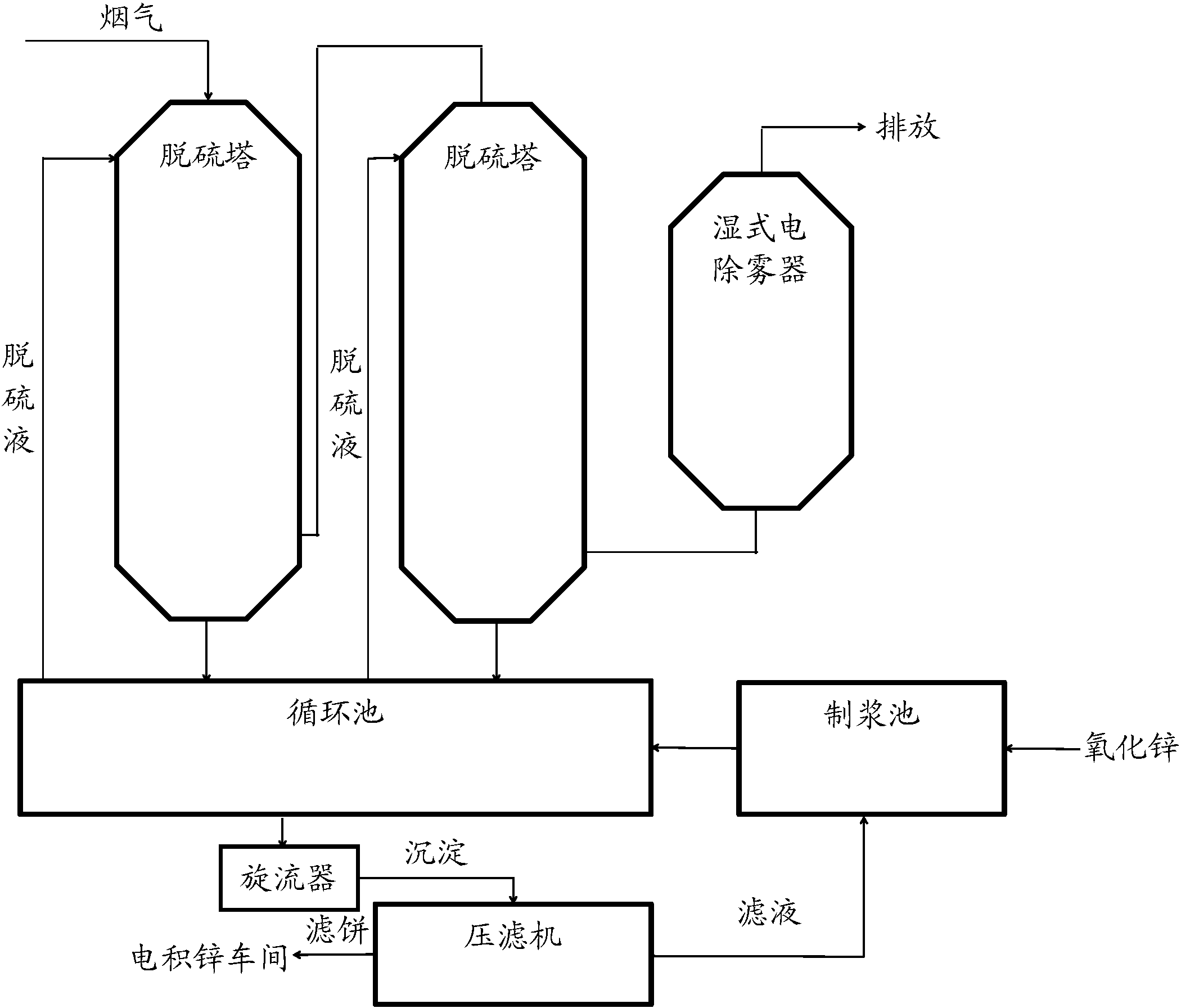 化学肥料与硫化充电工艺的操作过程