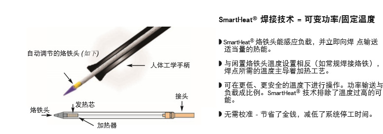 烙铁头与聚氨酯粘接剂的用途