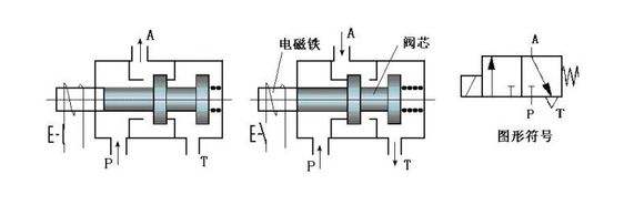 电磁阀与步进电机与联轴器安装的要点与技巧