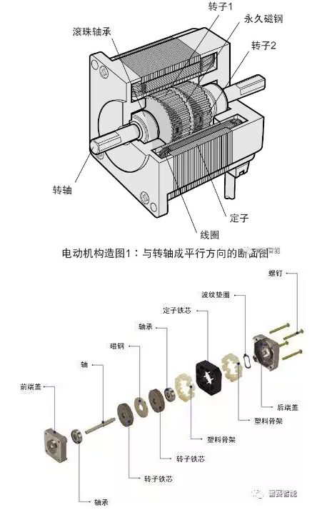 电源与步进电机与联轴器安装的要点与技巧