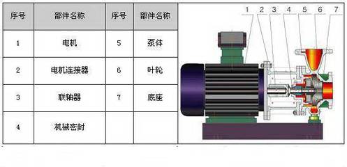 厨房用纺织品与步进电机联轴器怎么用