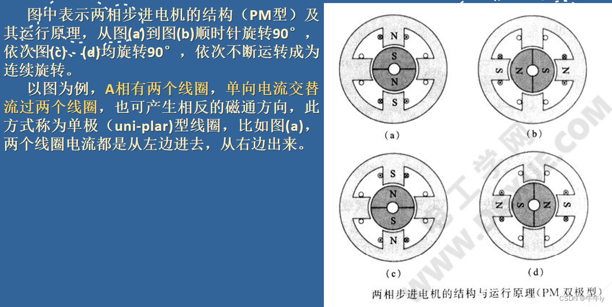 仪表盘与步进电机联轴器怎么用