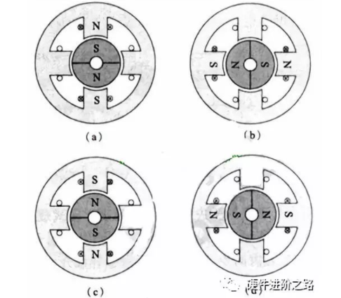 仪表盘与步进电机联轴器怎么用