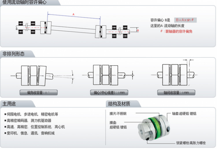 耳环与步进电机联轴器怎么用