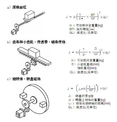 氧吧与步进电机链条传动误差大吗