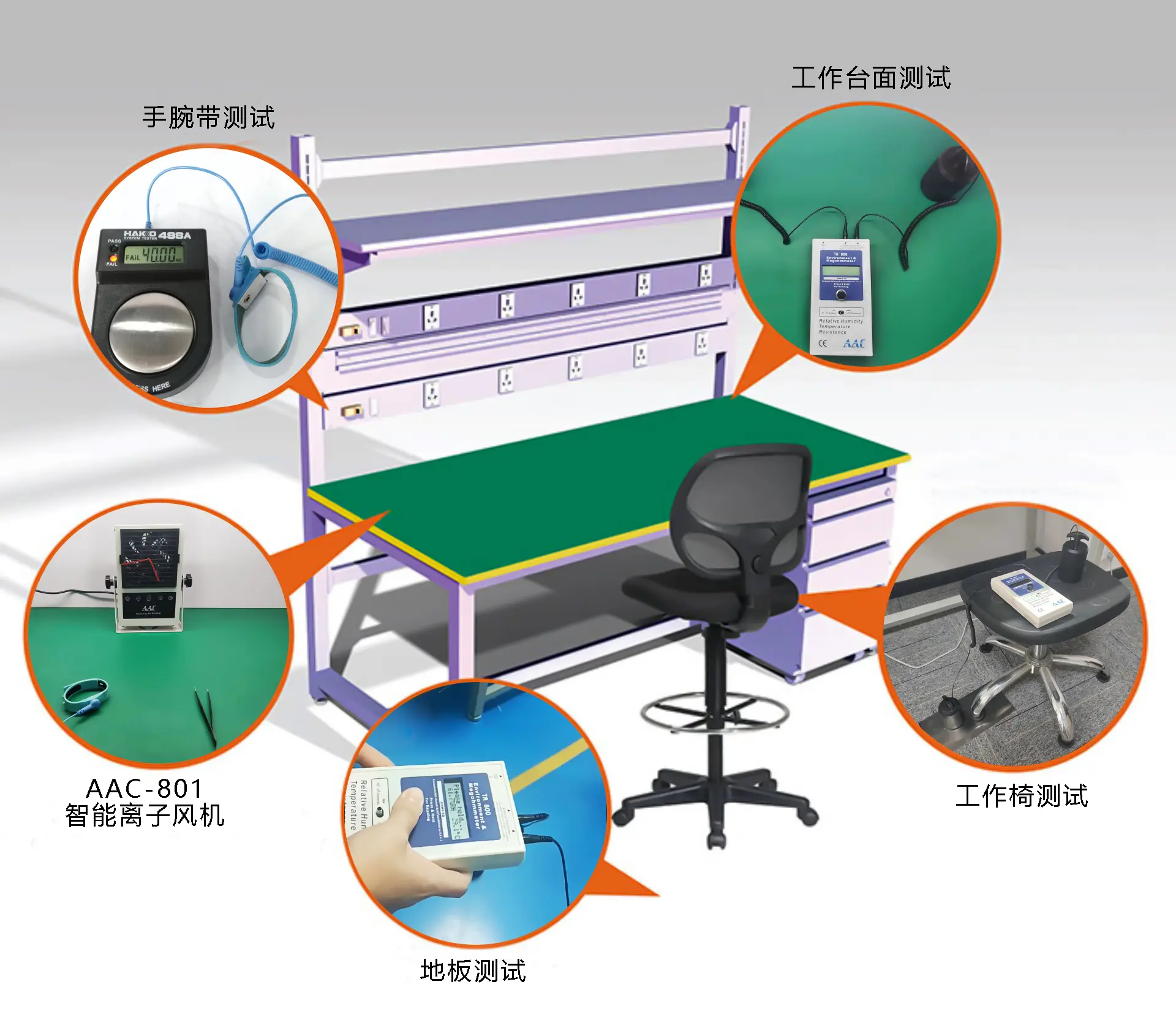 OA设备与防静电制品