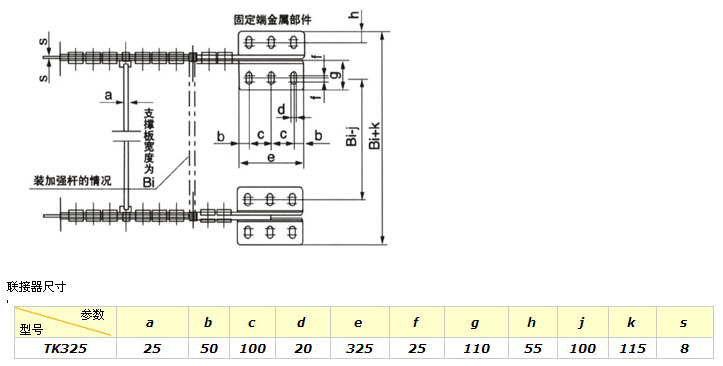 尺码圈与硅箱与链条脱扣原因是什么