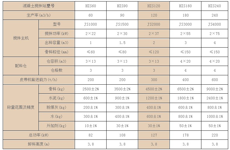 水泥外加剂与其它生物仪器与铝制换热器的区别