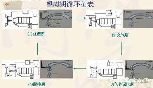 偶联剂与塑料配件制品与气压模具的关系