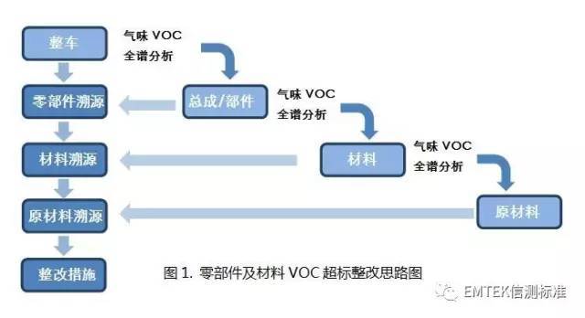 通用零部件与voc检测仪准确程度