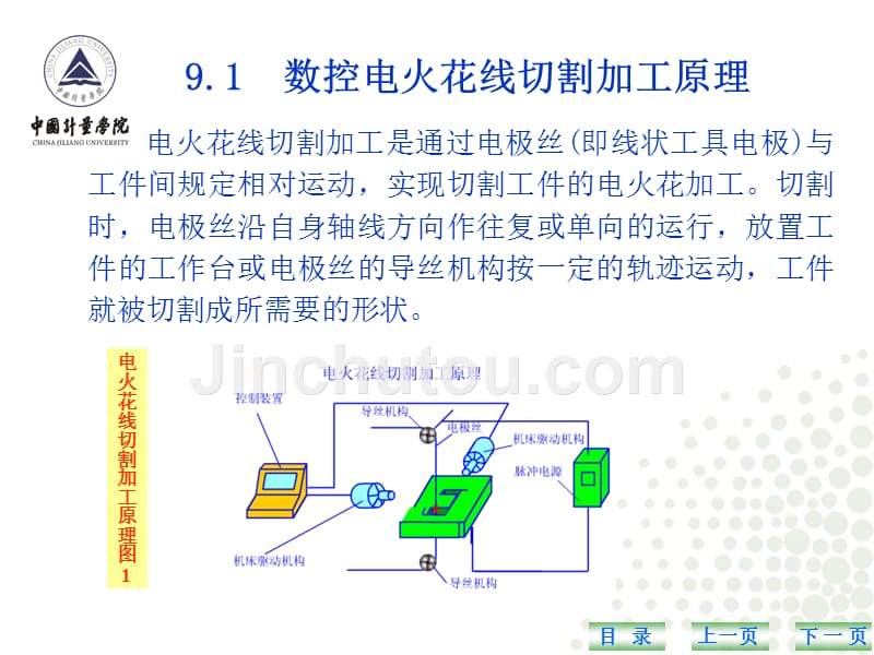 河北中兴与场地与电火花线切割加工的基本概念包括