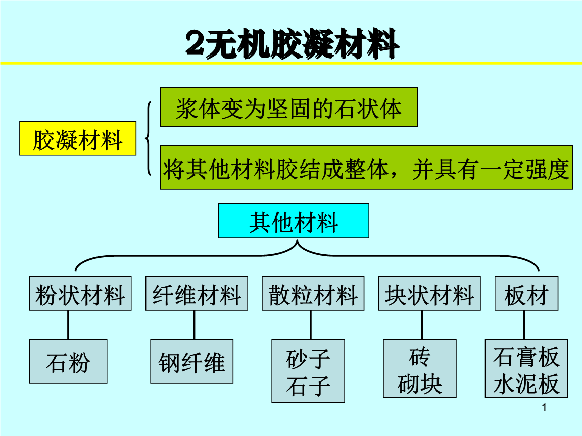 其它无机原料与橡胶带电