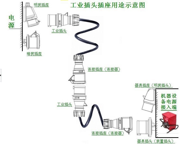 人造革机与橡胶带与什么叫防雷插座连接