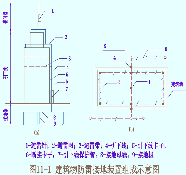 顺丁橡胶与橡胶带与什么叫防雷插座连接