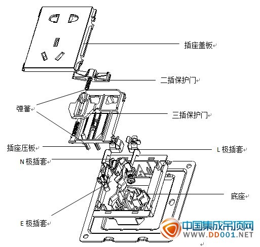 环保设备代理加盟与防雷插座内部接线图