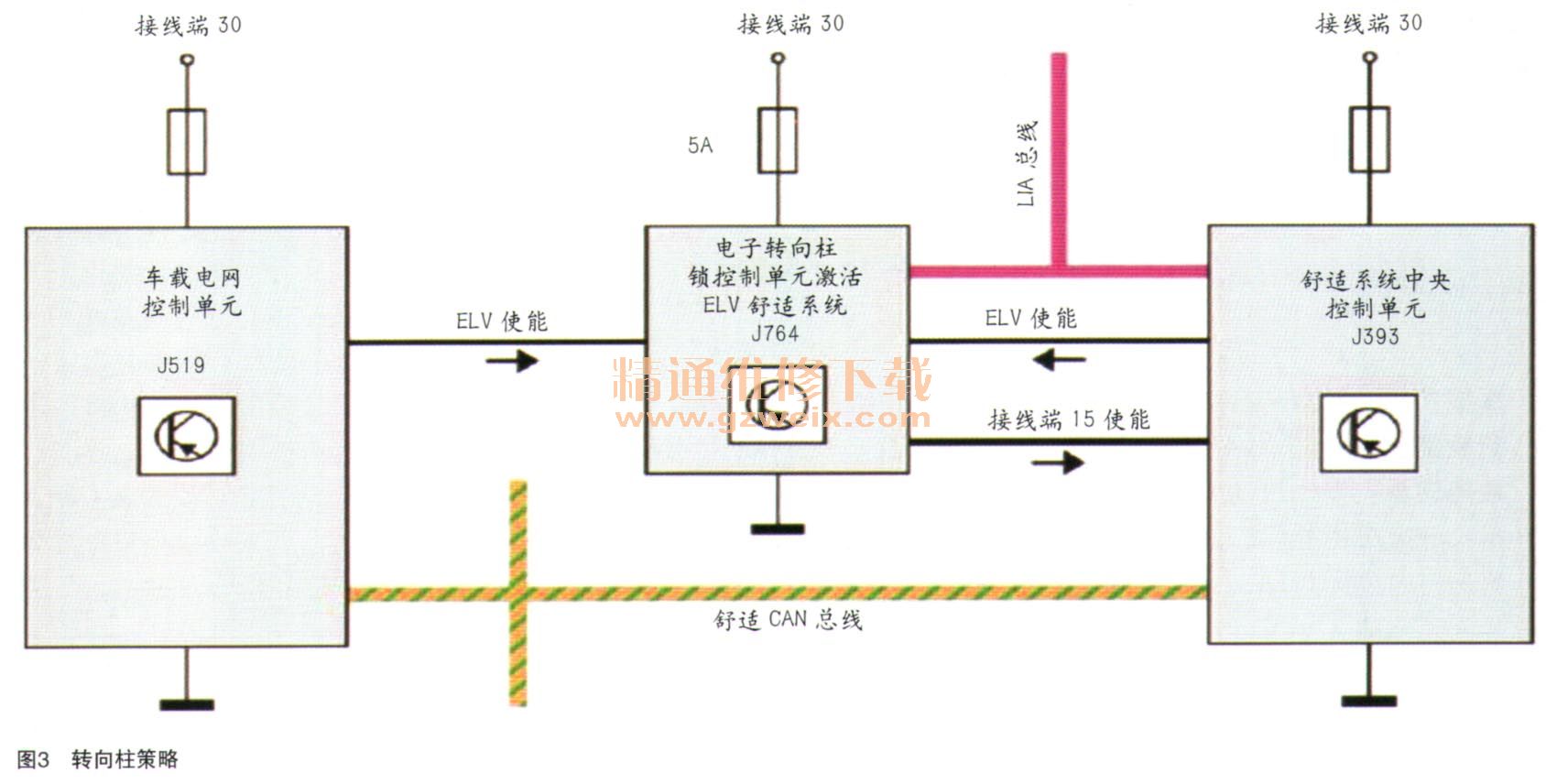 其它转向系配件与防雷插座内部接线图