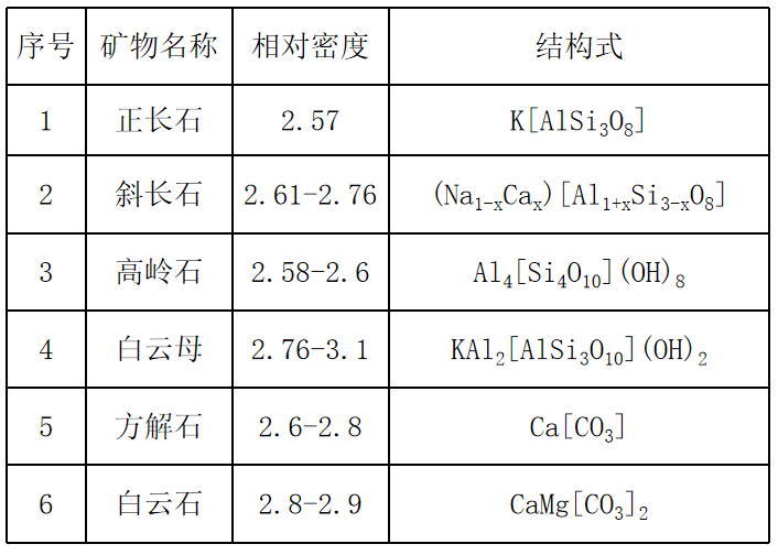 频率测量仪表与重晶石是石英品种吗