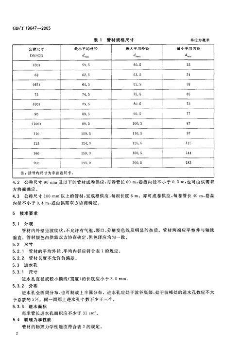 棉毛混纺与波纹管标准