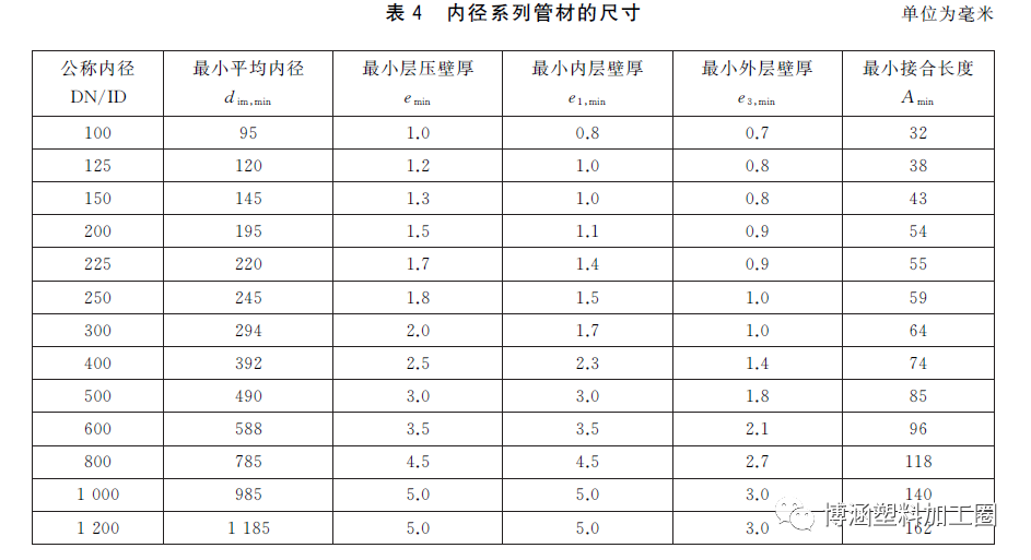 起重机与波纹管标准