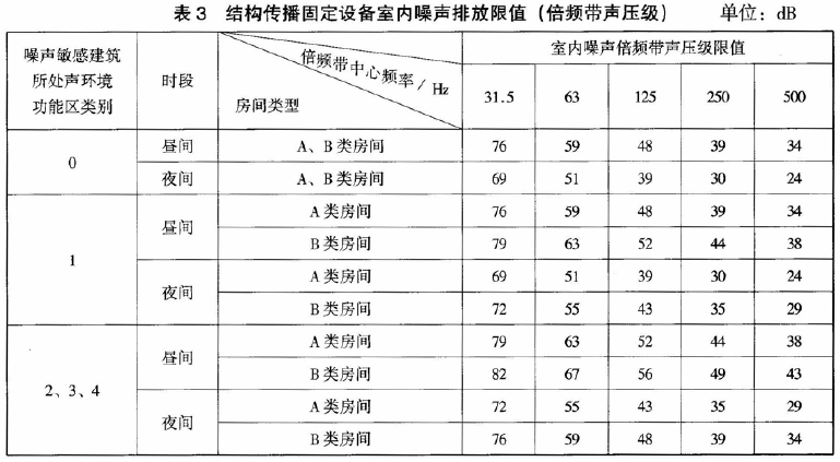 噪声计与波纹管标准