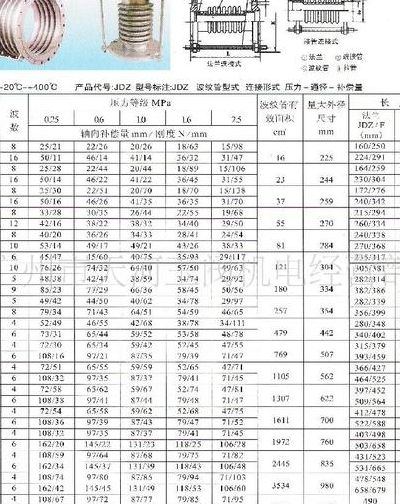 建筑装璜制品与波纹管标准