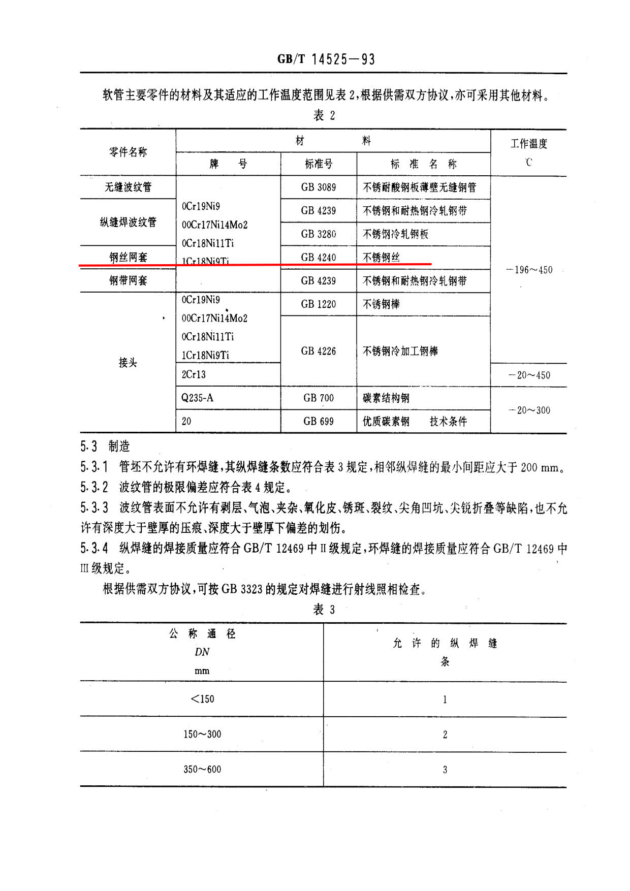 建筑装璜制品与波纹管标准