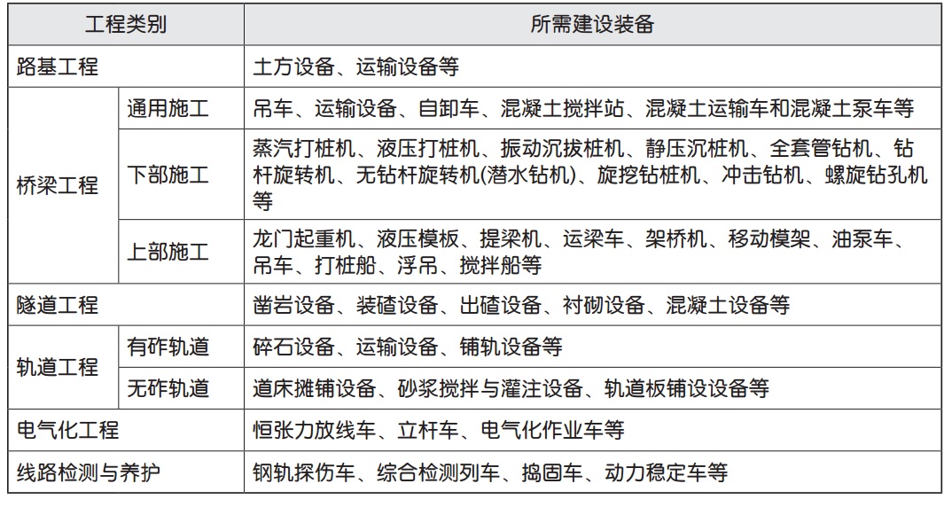 铲土运输机械与标牌与工程用波纹管有几个等级区别